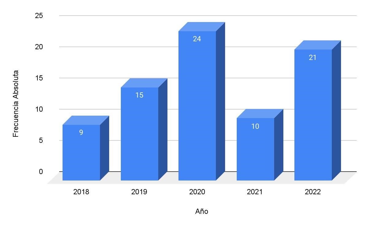 Gráfico, Gráfico de barras

Descripción generada automáticamente